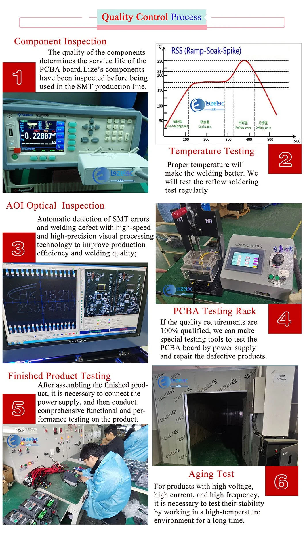 RoHS Compliant Customized OEM PCBA Assembly Electrical Circuit Board Manufacturer SMT/Tht/DIP/Testing/OEM/ODM